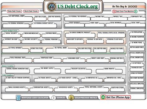 U.S. National Debt Clock 2000