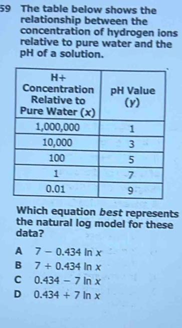 59 The table below shows the relationship between the concentration of ...