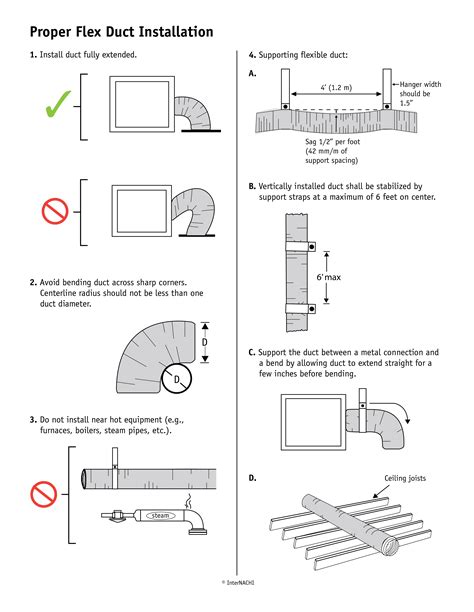 Proper Flext Duct Installation - Inspection Gallery - InterNACHI®