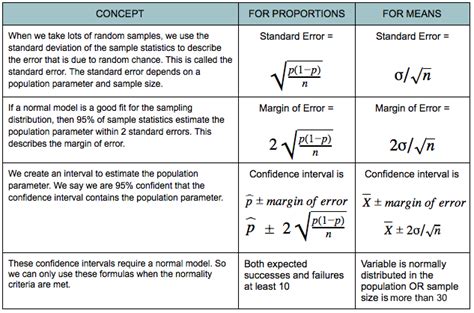 Estimating a Population Mean (1 of 3) | Concepts in Statistics