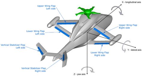 aircraft longitudinal axis - navyquicklink2