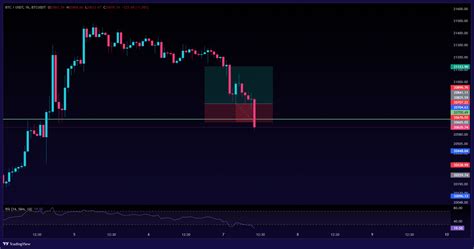 BTCUSDT:BTCUSDT Chart Image — TradingView