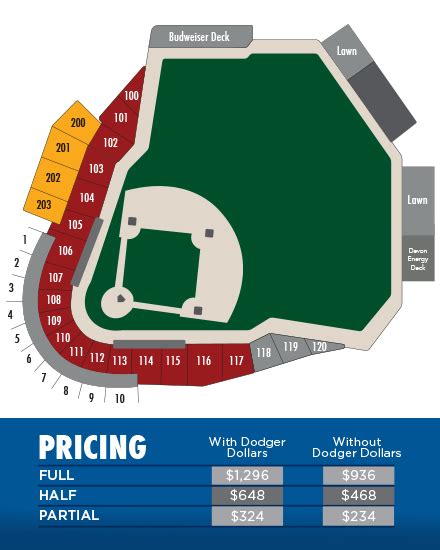 Field Seat Ticket Packages | Oklahoma City Dodgers Tickets