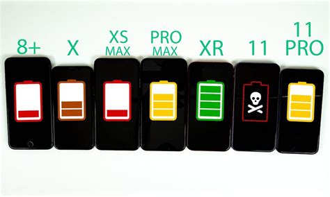 Ultimate Battery Test: iPhone 11 Pro Max vs. 6 Other Late Model iPhones