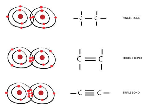 Carbon to Carbon - Single, Double & Triple Bonds - Surfguppy ...