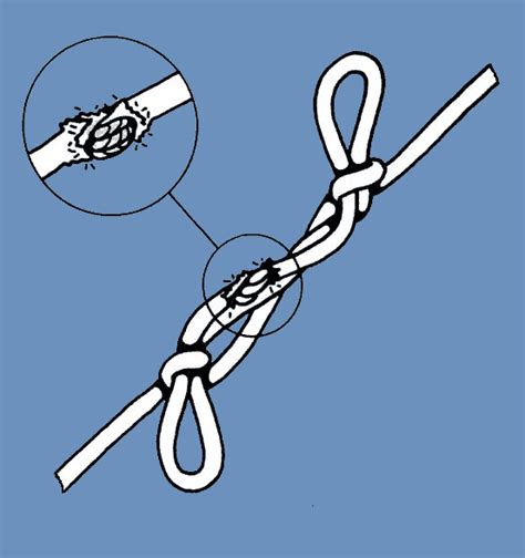 How To Tie a Sheepshank - Survival World