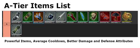 Risk of Rain 2 Item Tier List: Best and Worst Items - eXputer.com