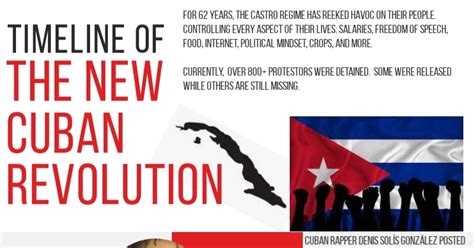 2021 - The New Cuban Revolution Timeline