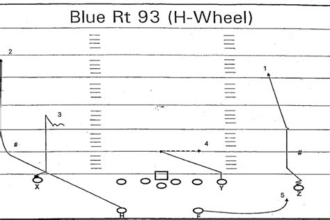 The wheel route is college football's rudest play. Here's how it works. - SBNation.com