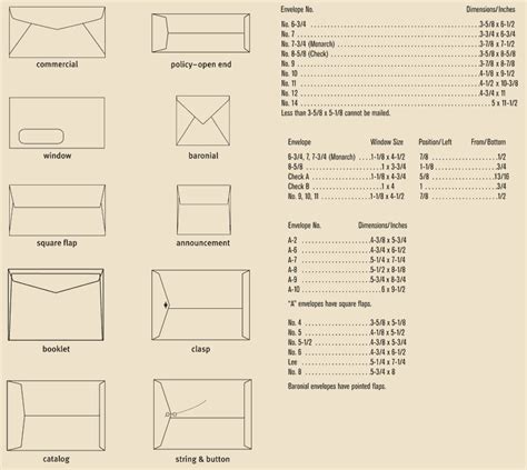 Envelope Sizes and Standard Card Sizes