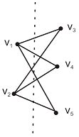 Bipartite Graph & Complete Bipartite Graph Discrete Mathematics ...