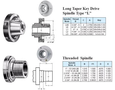 Spindle Nose Thread on HF 12x37 Gap-bed Lathe - The Home Shop Machinist ...