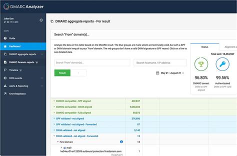 DMARC Analyzer » >> on emailexpert