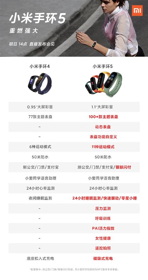 Xiaomi Mi Band 5 vs Mi Band 4 comparison: Xiaomi's latest fitness tracker brings more features ...