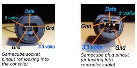 GameCube Controller Internals Guide – The GCC Library