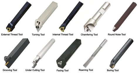 Lathe Cutting Tools Names at Sara Morrow blog