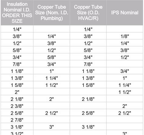 Different Size Copper Pipe / All dimensions are id (inside diameter ...