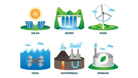 Comparative Analysis of Different Renewable Energy Sources: Efficiency ...