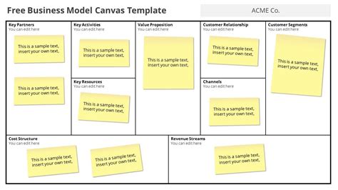 Free Business Model Canvas Template (Editable)