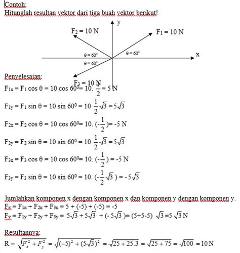 Vektor: materi, rumus, soal, penyelesaian soal serta aplikasinya dalam kehidupan sehari-hari