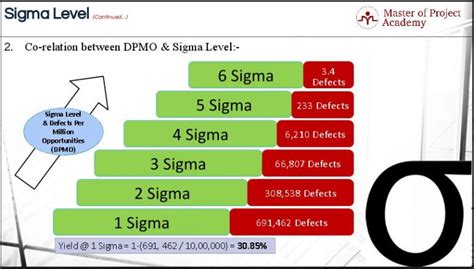 Sigma Level : The Most Important Statistical Term in Six Sigma