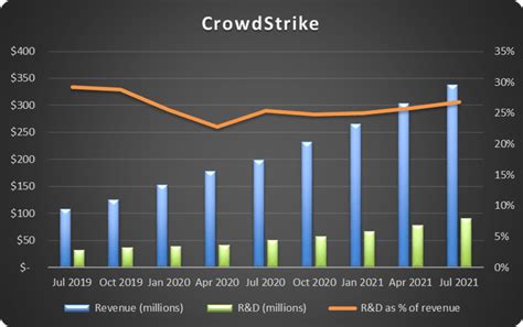 Where CrowdStrike Stock Could Be In 5 Years (NASDAQ:CRWD) | Seeking Alpha