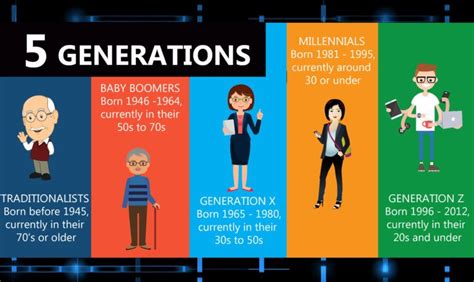 Should Companies Be Using Generation Stereotypes?