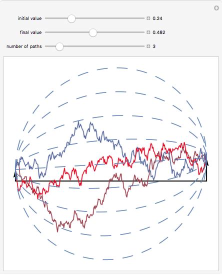 Brownian Bridge - Wolfram Demonstrations Project