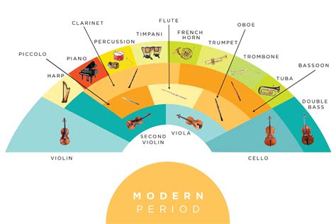 Symphony Orchestra Layout