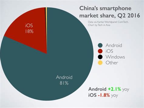 Apple surpassed by Xiaomi, Huawei in China as iPhone market share falls