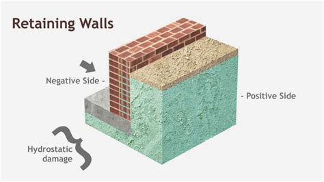 Retaining Wall By Liquid Waterproofing - YouTube