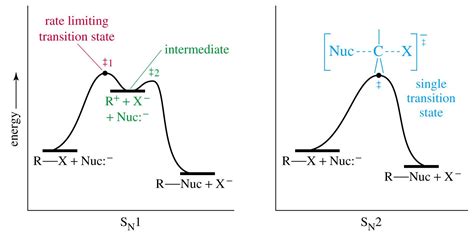 What Is An Energy Profile Diagram - FEDINIT