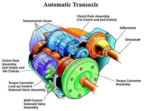 How Cars Work