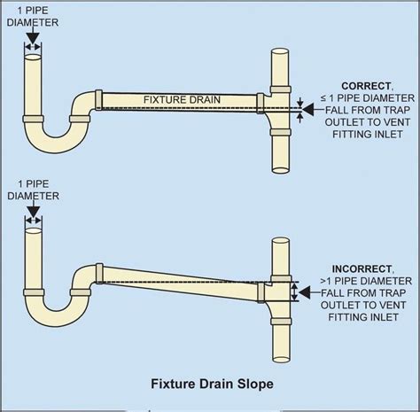 References For The Technical Works In The Bathroom - Engineering ...