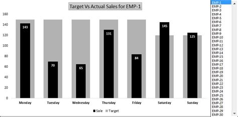 Target Vs Actual Sales Dynamic Chart - PK: An Excel Expert