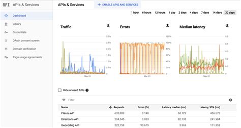 Google Maps Platform Reporting | Google Developers