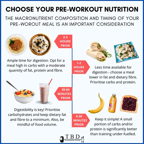 What You Should Eat Before A Workout — The Bodybuilding Dietitians