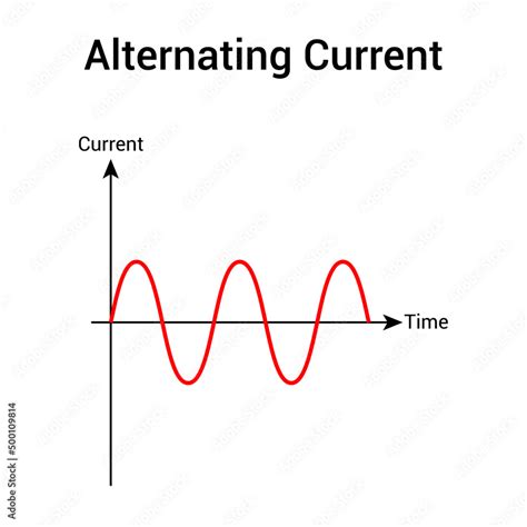 alternating current graph in electronic Stock Vector | Adobe Stock