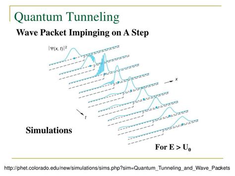 PPT - Quantum Tunneling PowerPoint Presentation - ID:1410202