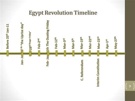 PPT - Produced By Cairo Node of the Millennium Project, Egypt Arab ...