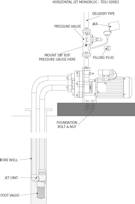 40 well pump installation diagram