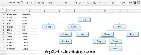 Top Notch Create Org Chart In Google Sheets Product Benchmarking Template Excel