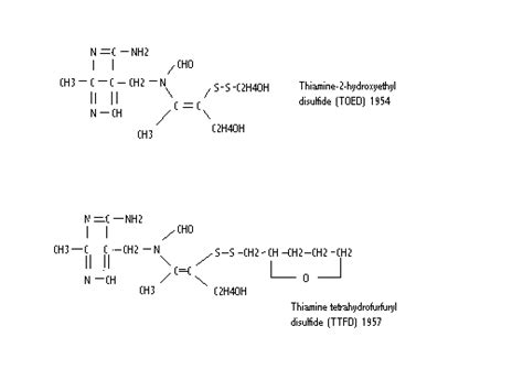 Navigating Thiamine Supplements- Hormones Matter