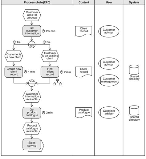 Example: business process analysis | Download Scientific Diagram