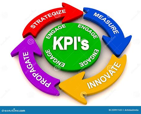 Key Performance Indicators Examples For Students - IMAGESEE