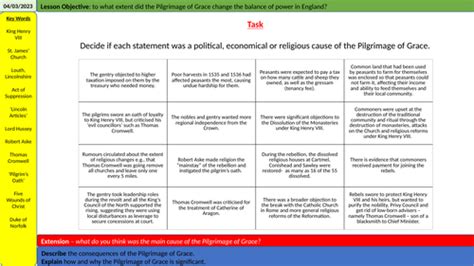 The Significance of the Pilgrimage of Grace | Teaching Resources