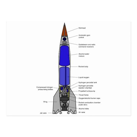 Schematic Diagram of a V-2 Rocket Design Postcard | Zazzle.com