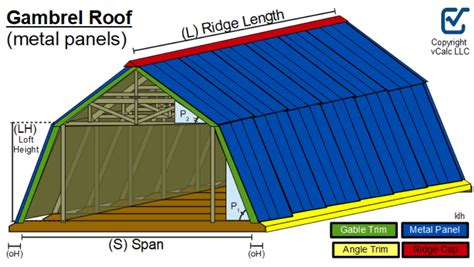 Screws for Gambrel Metal Roof