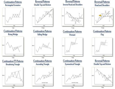 Important Chart Pattern Part 2 The Most Profitable Chart Pattern For ...