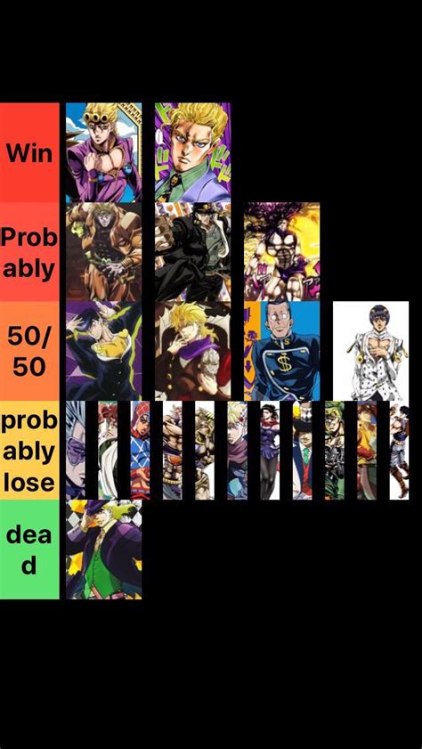 Jojo characters ranked on if they could beat Goku (and reasons in the ...